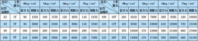YBLF标准式水平安装增压缸